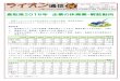 鳥取県2016年 企業の休廃業・解散動向 › lionletter › file › 159-1.pdf · 鳥取県内の2016年の企業倒産は32件で、2年連続で増加し、「倒産」件数・増加率は全国