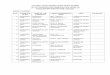 CULTURAL TALENT SEARCH SCHOLARSHIP SCHEME LIST OF …ccrtindia.gov.in › downloads › List 2019-20 › Scholarship... · 2019-11-07 · archana girish nair shri girish kumar nair