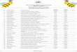 2012 Scripps National Spelling Bee · 2019-10-17 · 79 Gina Solomito Indiana University-Purdue University Indianapolis, Indianapolis, Indiana mozzarella mozzarella 80 Pranav Haran