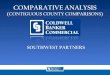 (CONTIGUOUS COUNTY COMPARISONS) Reserve adjacent Counties comparison...(CONTIGUOUS COUNTY COMPARISONS) Overview of contiguous Counties, Counties in the College Station-Bryan CBSA and