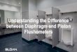 Understanding the Difference between Diaphragm and Piston … · 2020-04-30 · This presentation will cover: • Origins of piston and diaphragm technology ... • Diaphragm –Static