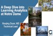A Deep Dive into Learning Analytics at Notre Dame · 2019-12-16 · Learning Analytics at Notre Dame Xiaojing Duan, MS Technical Lead. ... Auto Scaling group policy . Open LRW Application