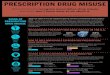 PRESCRIPTION DRUG MISUSE - MSUToday...Most Americans recognize prescription drug misusebut many don’t know what to do about it.PRESCRIPTION DRUG MISUSE SIGNS OF PRESCRIPTION DRUG