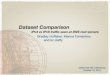 Dataset Comparison - DNS-OARC (Indico) · Bradley Huﬀaker, Marina Fomenkov, and kc claﬀy OARC Fall 2014 Workshop October 12, 2014 Dataset Comparison IPv4 vs IPv6 traﬃc seen