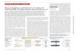 ON OUR WEBSITE Bug mapping and fitness testing of chemicallysynthesized chromosome X Fitness... · 2017-06-01 · RESEARCH ARTICLE SYNTHETIC BIOLOGY Bug mapping and fitness testing