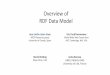 Overview of RDF Data Model · Overview of RDF Data Model Eric Prud'hommeaux World Wide Web Consortium MIT, Cambridge, MA, USA Harold Solbrig Mayo Clinic, USA Jose Emilio Labra Gayo