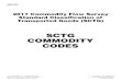SCTG COMMODITY CODES...This listing provides the 5-digit Standard Classification of Transported Goods (SCTG) commodity codes that you will use to complete column (F) of the shipment