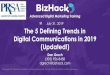 BizHack PRSA FtL The Five Defining Trends in Digital ......Title: BizHack PRSA FtL The Five Defining Trends in Digital Communications in 2019 07.30.19 Created Date: 20190731150815Z