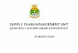 QUARTERLY SCM IMPLEMANTATION REPORT 31 MARCH 2019 › lepelle-nkumpi-admin › pages › sites... · SUPPLY CHAIN MANAGEMENT UNIT QUARTERLY SCM IMPLEMANTATION REPORT 31 MARCH 2019