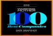 Work-Life Balance Tips & Advice for Moms | Working Mother › ... › 09 › 2018_best_companies_sna… · BEST COMPANIES Working Mother 100 Best Companies support nursing moms to