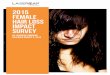 2015 Female Hair Loss Impact Survey - lasercaprx.com€¦ · Female Hair Loss Impact Survey (FHLIS) May/June 2015 Female pattern hair loss and “thinning” are statistically common