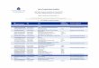List of supervised entities - Europa · 2018-12-14 · 20 B81CK4ESI35472RHJ606 Credit Institution Landesbank Baden-Württemberg Size (total assets EUR 150-300 bn) 529900OQ9BR23GQ6MD82