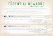 ESSENTIAL REWARDSLet Work for You! › en-CA › PDFS › Essential...Continue on Essential Rewards, maintaining a minimum 100 PV order for nine consecutive months and receive a free