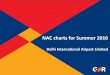 NAC charts for Summer 2016 - Indira Gandhi International ... · NAC charts for Summer 2016 Delhi International Airport Limited. Hourly Movements (Arrivals + Departures) ... PowerPoint