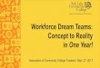 Workforce Dream Teams: Concept to Reality in One Year! › files › Events › 2017 Presentations › Workforce … · Nov.1,2016 Workforce SolutionsManager #1 Nov. 16, 2016 Interim