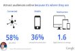 Connected Mobile - SEO Expert · Connected 58% are online Mobile 36% smartphone penetration Multiscreen 1.6 digital devices on average ... SET UP MOBILE EXPERIENCE . SET UP MOBILE