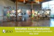 Education Center Evaluation - Oregon Zoo · 2019-09-05 · Wildlife-Friendly Gardening Actions Create a wildlife-friendly habitat by growing food plants and providing water and shelter