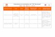 Calendario de Actividades del DIF Municipal Mes de Abril 2016cholula.gob.mx/.../Calendario_Transparencia_SMDIF_abril_2016.pdf · Mes de Abril 2016 . Taller de Computación Centro