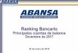 Ranking Bancario...Ranking Bancario mensual Diciembre 2017 –El Salvador 5 Diciembre Diciembre 2016 2017 I. De Liquidez Coeficiente de liquidez neta 30.91% 33.99% II. Solvencia Fondo