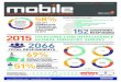 Telecoms.com InTellIgence global IndusTry survey · all things mobile. Our comprehensive analysis of the survey data commences on page 8 with an overview of the operator competitive