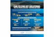 general-infographicrbhallassociates.swcontentsyndication.com/sw/swchannel/Customer… · 3. 'DC FutweScope: Worldwide Internet of Things, 2016 Predictions, IDC, November 2015 Cost