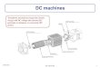 DC machines - Montefiore Institute · DC machines 1 DC machines Transformsmechanicalenergyintoelectric energywithDC voltage and current(DC generatoror dynamo), or conversely(DC motor)