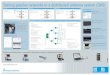 Testing passive networks in a distributed antenna system (DAS)€¦ · Testing passive networks in a distributed antenna system (DAS) Solutions from Rohde & Schwarz – your partner