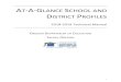 AT-A-GLANCE SCHOOL AND DISTRICT PROFILES - Oregon · to read. This new design was crafted with the help of focus groups of parents from historically underserved and marginalized communities