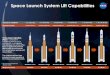 Space Launch System Lift Capabilities · 2020-06-09 · Space Launch System Lift Capabilities Maximum Thrust 8.8 M lbs 8.9 M lbs 8.9 M lbs 9.5 M lbs ** Not including Orion/Service