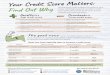 Your Credit Score Matters Poster - USALearning Having good credit matters throughout your . career