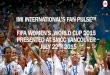 IMI INTERNATIONAL’S FAN PULSE™ FIFA WOMEN’S WORLD CUP … · Nike 2,850K 600K 620K Adidas 2,550K 525K 450K Hyundai 825K 225K 75K Involvement Canadians Talked with others about