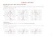 DERIVADAS Definición de derivadaºBach... · 2011-11-29 · 1 DERIVADAS Definición de derivada Ejercicio nº 1.- Las gráficas A, B y C son las funciones derivadas de las gráficas