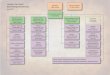 Leicester City Council Senior Management Structure Peter … · 2018-06-14 · Leicester City Council Senior Management Structure July 2013 Corporate Resources and Support City Mayor