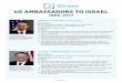 US AMBASSADORS TO ISRAEL - J StreetState Department under President Jimmy Carter: Bureau of African Affairs–principal deputy to Assistant Secretary of State for African Affairs Richard