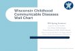 Wisconsin Childhood Communicable Diseases Wall Chart › lh-depts › cdwallchart-presentation.pdfCommunicable Diseases Wall Chart 2014 Spring Seminars June 10, 11 and 12, 2014 . Tom