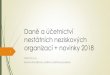 Daně a účetnictví nestátních neziskových organizací ...annojck.cz/wp-content/uploads/2018/03/2018-23.03... · účtový rozvrh může obsahovat pouze skupiny ... 2016: plný