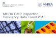 MHRA GMP Inspection Deficiency Data Trend 2016 · 2020-03-11 · 2 Introduction The GMDP Inspectorate has improved the way of gathering the inspection deficiency data for 2016. The