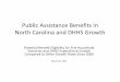 Public Assistance Benefits in North and DHHS Growth › ...2013/03/12  · North Carolina Population Served by Public Assistance Programs Public Assistance Program Number Served %