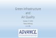 Green Infrastructure and Air Quality · Green Infrastructure and Climate Change: Collaborating to Improve Community Resiliency Funding Opportunities for Green Infrastructure EPA’s