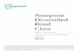 Ninepoint Diversified Bond › media › 615078 › ninepoint... · Ninepoint Diversified Bond Class Ninepoint Corporate Class Inc. ANNUAL MANAGEMENT REPORT OF FUND PERFORMANCE DECEMBER