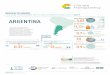 AN EEENT INEX ARGENTINA - NewClimate Institute · OF THE POWER SECTOR (gCO 2/kWh) 0% G20 Argentina G20 average: 632 3,600 2,949 632 394 G20 average: 1.2 TRANSPORT EMISSIONS INTENSITY