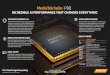 INCREDIBLE AI PERFORMANCE THAT CHANGES EVERYTHING...INCREDIBLE AI PERFORMANCE THAT CHANGES EVERYTHING OUR MOST POWERFUL AI MediaTek Helio P90 is an AI processing powerhouse. It boasts
