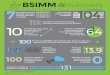 BSIMM by the Numbers - Synopsys · 2019-11-23 · BSIMM by the Numbers Author: Cigital Subject: BSIMM by the Numbers Keywords: BSIMM, Building Security in Maturity Model, software