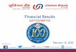FY 2015 Union Bank › pdf › Financial-Results...Financial Results Q3FY20/9MFY20 Please follow us on: @unionbankofindia @UnionBank Tweets UnionBankInsta UnionBankofIndiaUtube UnionBankofIndia