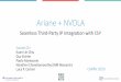 Ariane + NVDLA › 2020 › slides › CARRV2020_slides_14_Giri.pdf · Demonstrate integration capabilities of ESP •Integration of Ariane [5] and NVDLA [6] ... ESP methodology 6