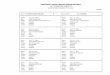 RASHTRASANT TUKADOJI MAHARAJ NAGPUR UNIVERSITY LIST … · rashtrasant tukadoji maharaj nagpur university list of registered graduates (as per notification dated 12 th july 2010)