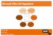 Office 365 Regiedienst - saMBO-ICT · Met het interactieve formulier ZOffice 365 Deployment Survey [ van Microsoft kan een instelling snel de aandachtspunten voor de uitrol van Office
