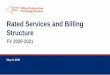 Rated Services and Billing Structure › sites › default › files › documents › ... · May 14, 2020 2 Overview • Rated Services ($791 million) –Billed across 5 rated service