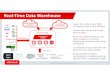 Real-Time Data Warehouse Oracle Cloud Exadata DBCS Cloud Service DB on Compute Data Integration Platform