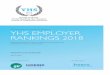 YHS EMPLOYER RANKINGS 2018 - industry.ehl.edu and Documents/YHS... · YHS Employer Rankings Survey The YHS Employer Rankings survey aims to bring young hospitality talents opinions